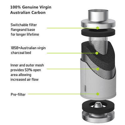 Hydroponie en acier inoxydable Plantes d'intérieur Filtre à air au carbone pour les tentes de culture de 4 à 12 pouces